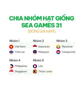 SEA Games sắp tới được diễn ra nhưng dù bị loại ngay từ vòng bảng năm 2019, Thái Lan vẫn được xếp nhóm hạt giống một cùng đương kim vô địch Việt Nam ở SEA Games 31 này.